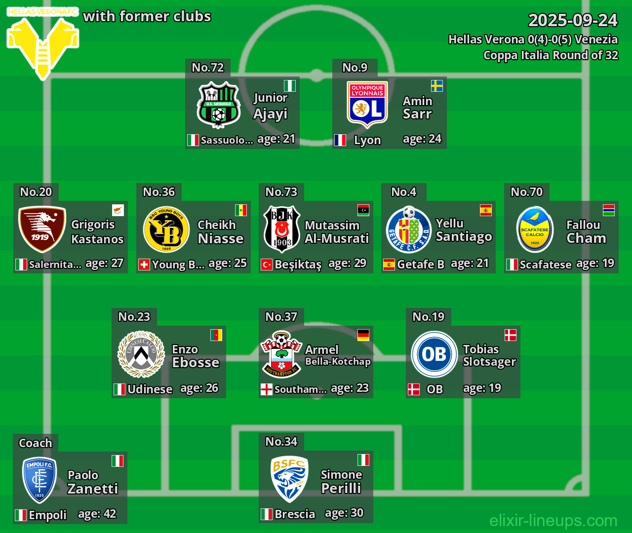 Hellas Verona with former clubs 2025-09-24