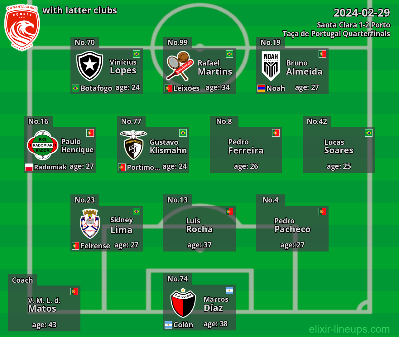 Santa Clara with latter clubs 2024-02-29