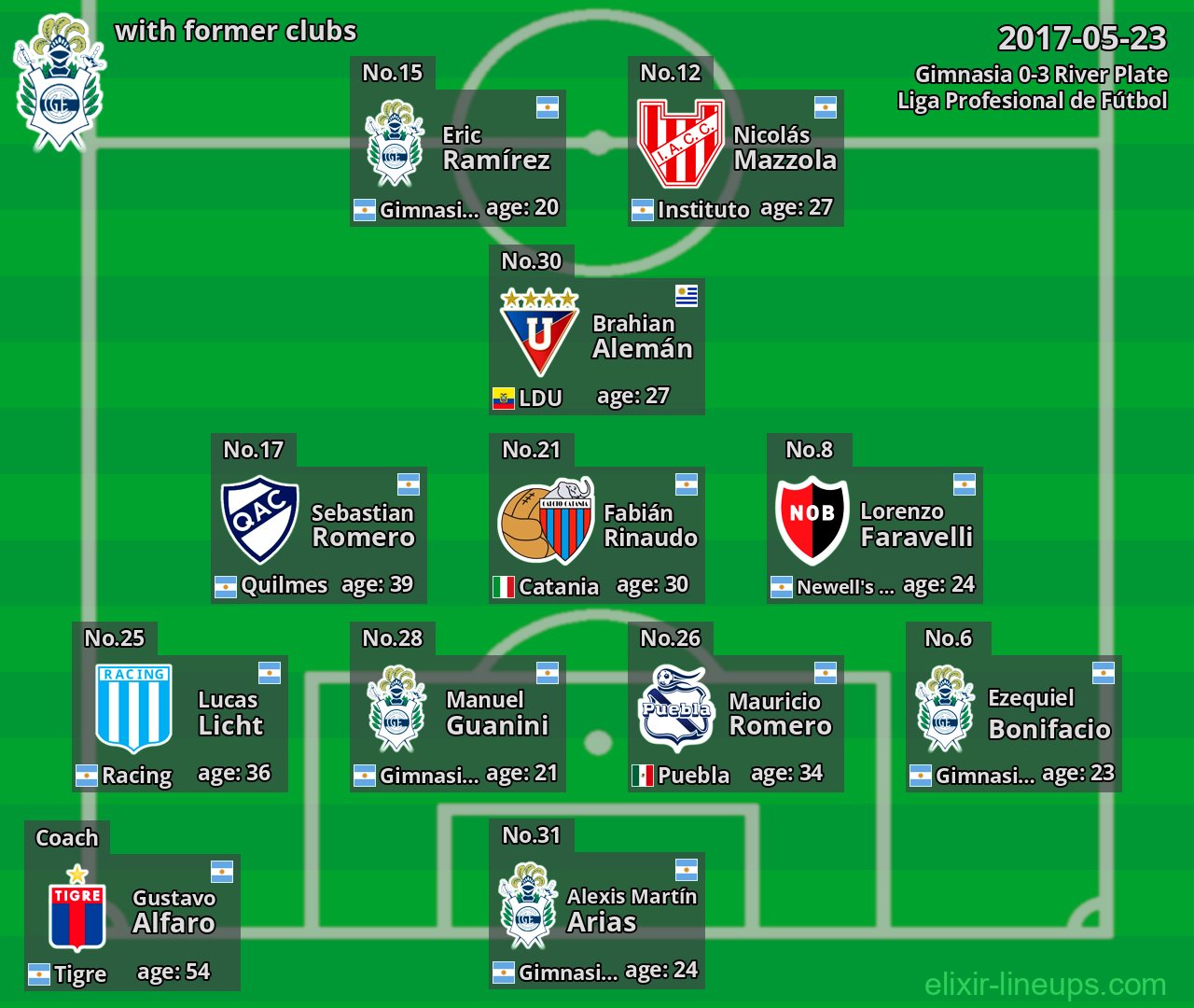 Gimnasia with latter clubs 2017-05-23