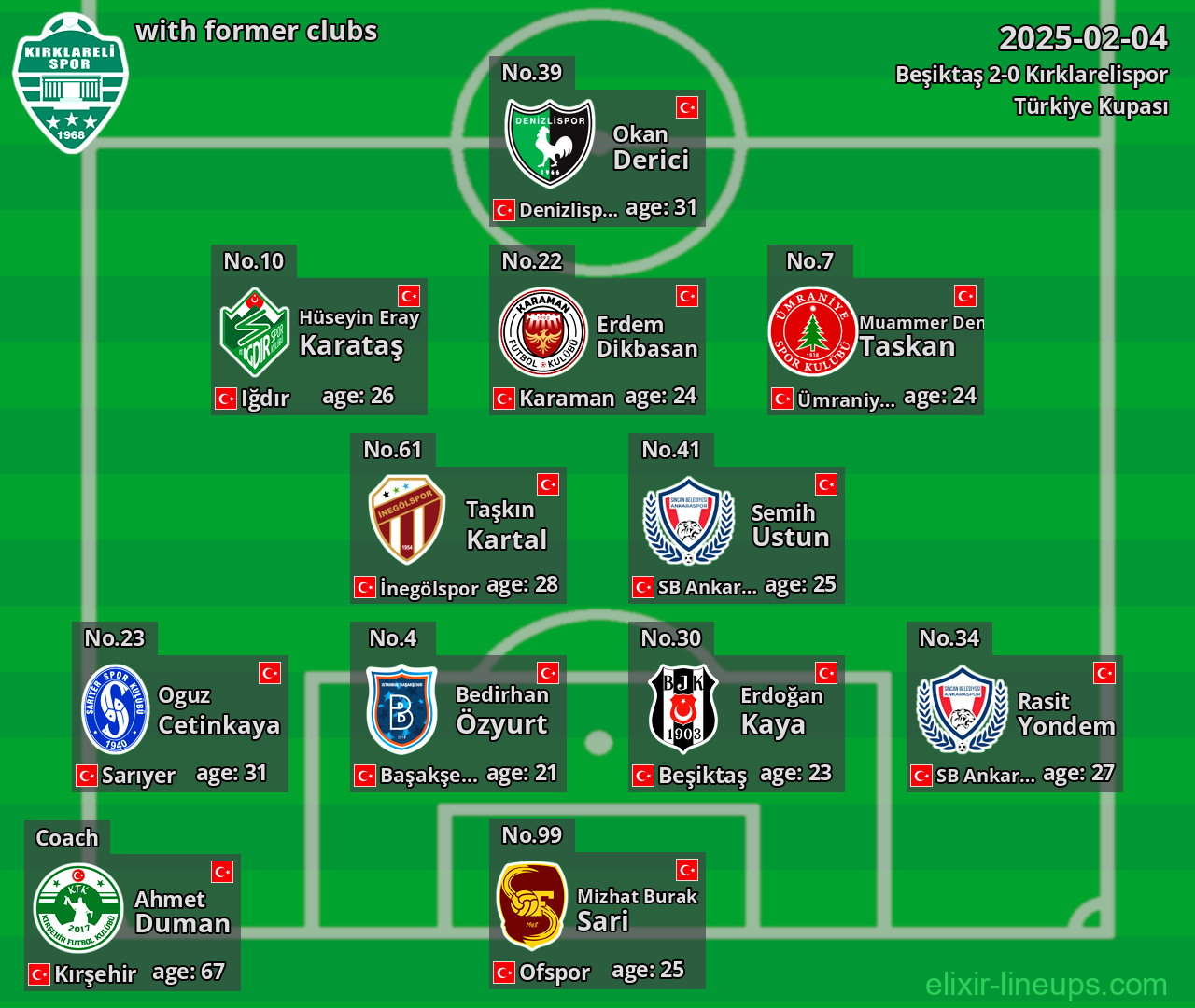 Kırklarelispor with former clubs 2025-02-04
