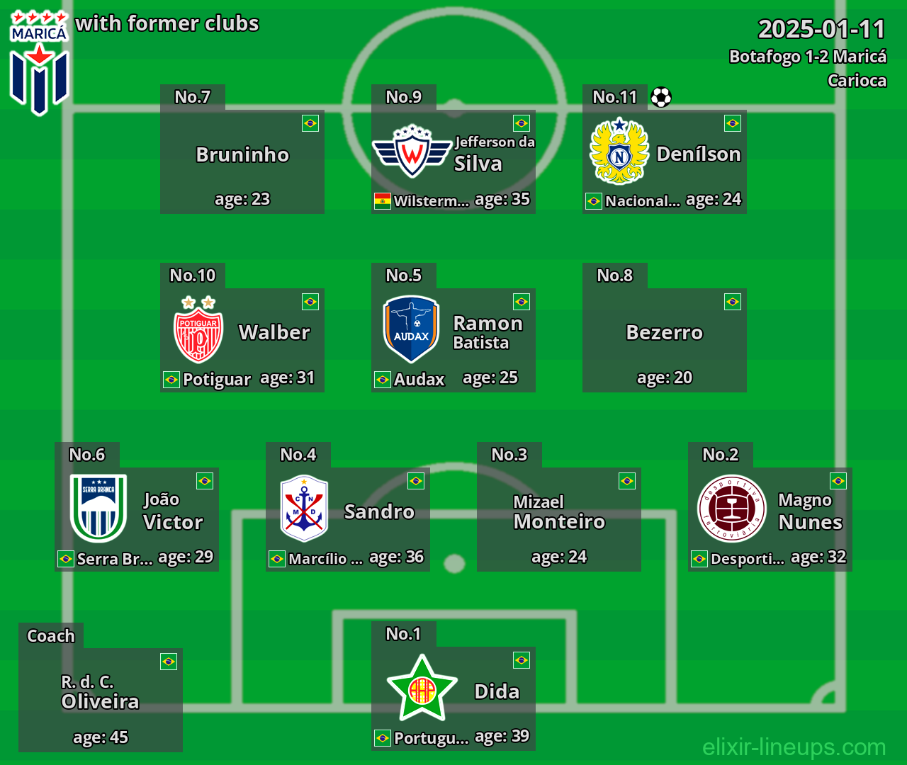 Maricá with former clubs 2025-01-11