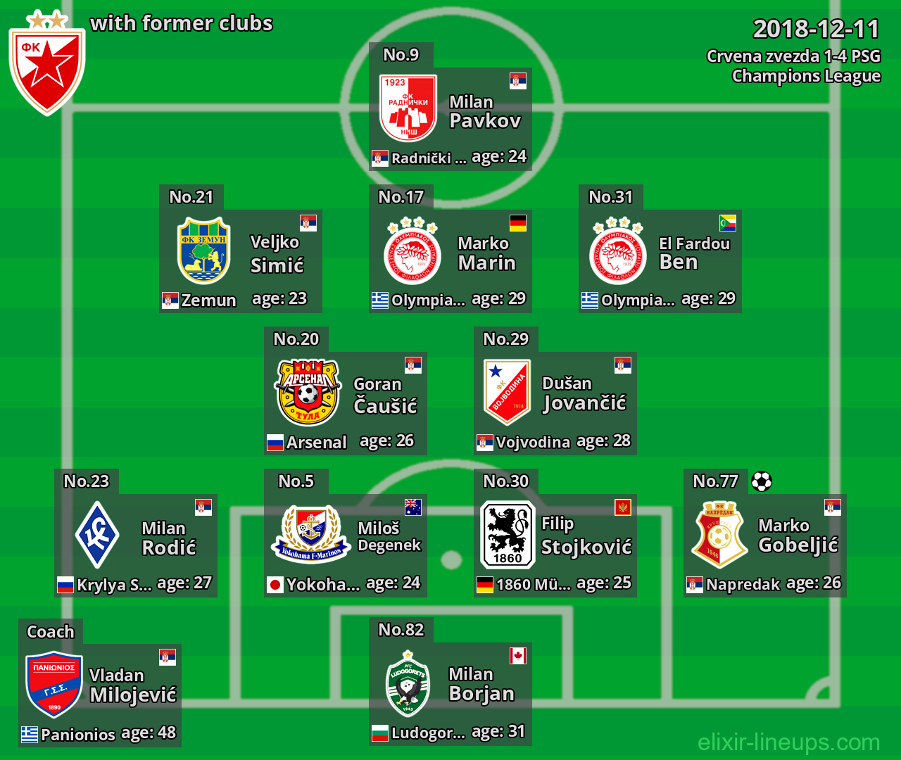 Crvena zvezda with former clubs 2018-12-11