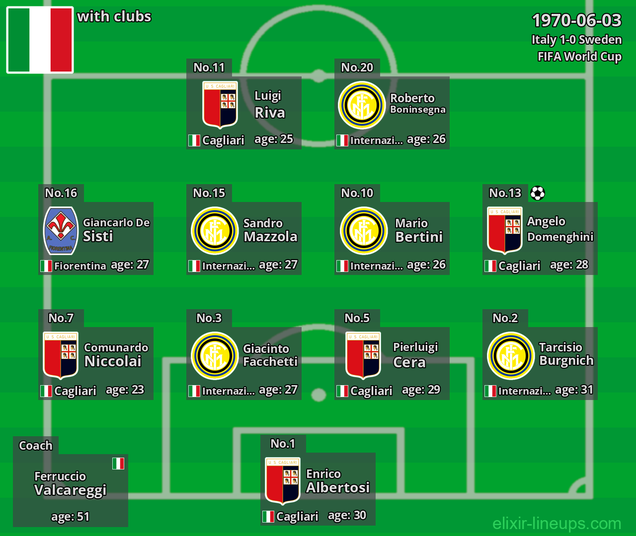 Italy 1970-06-03