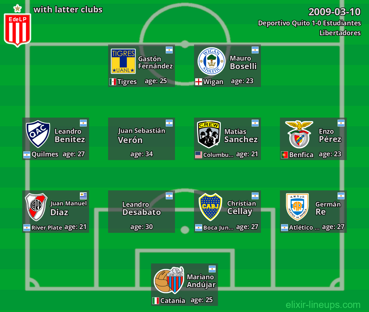 Estudiantes with latter clubs 2009-03-10