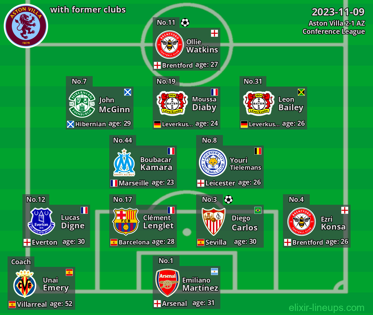 Aston Villa with former clubs 2023-11-09