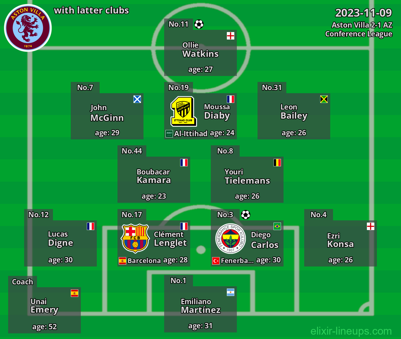 Aston Villa with latter clubs 2023-11-09