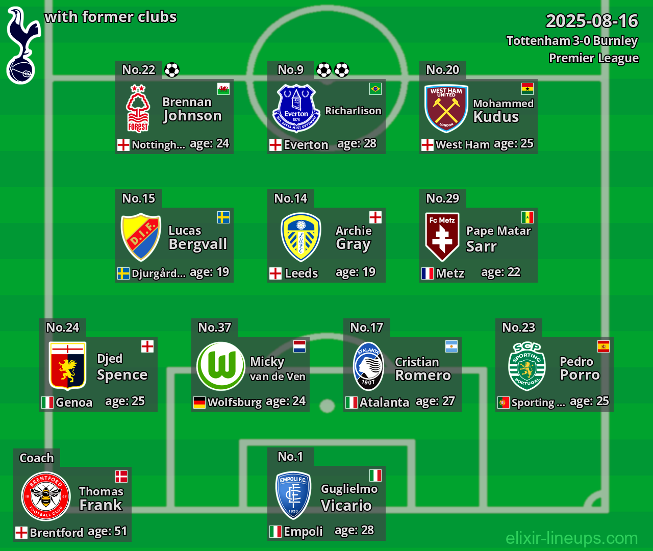 Tottenham with former clubs 2025-08-16