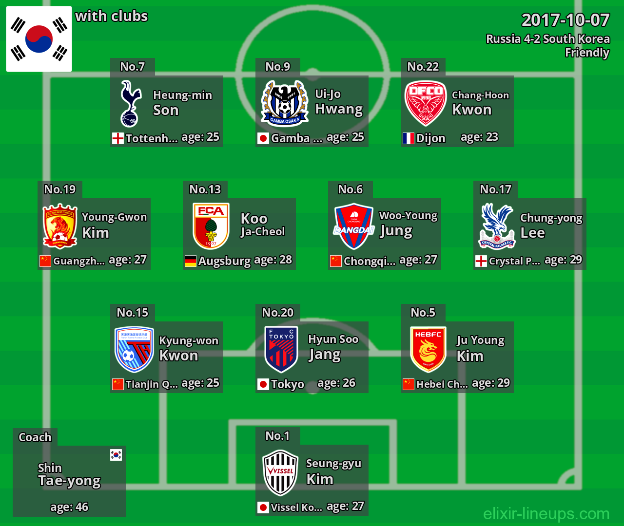 South Korea 2017-10-07