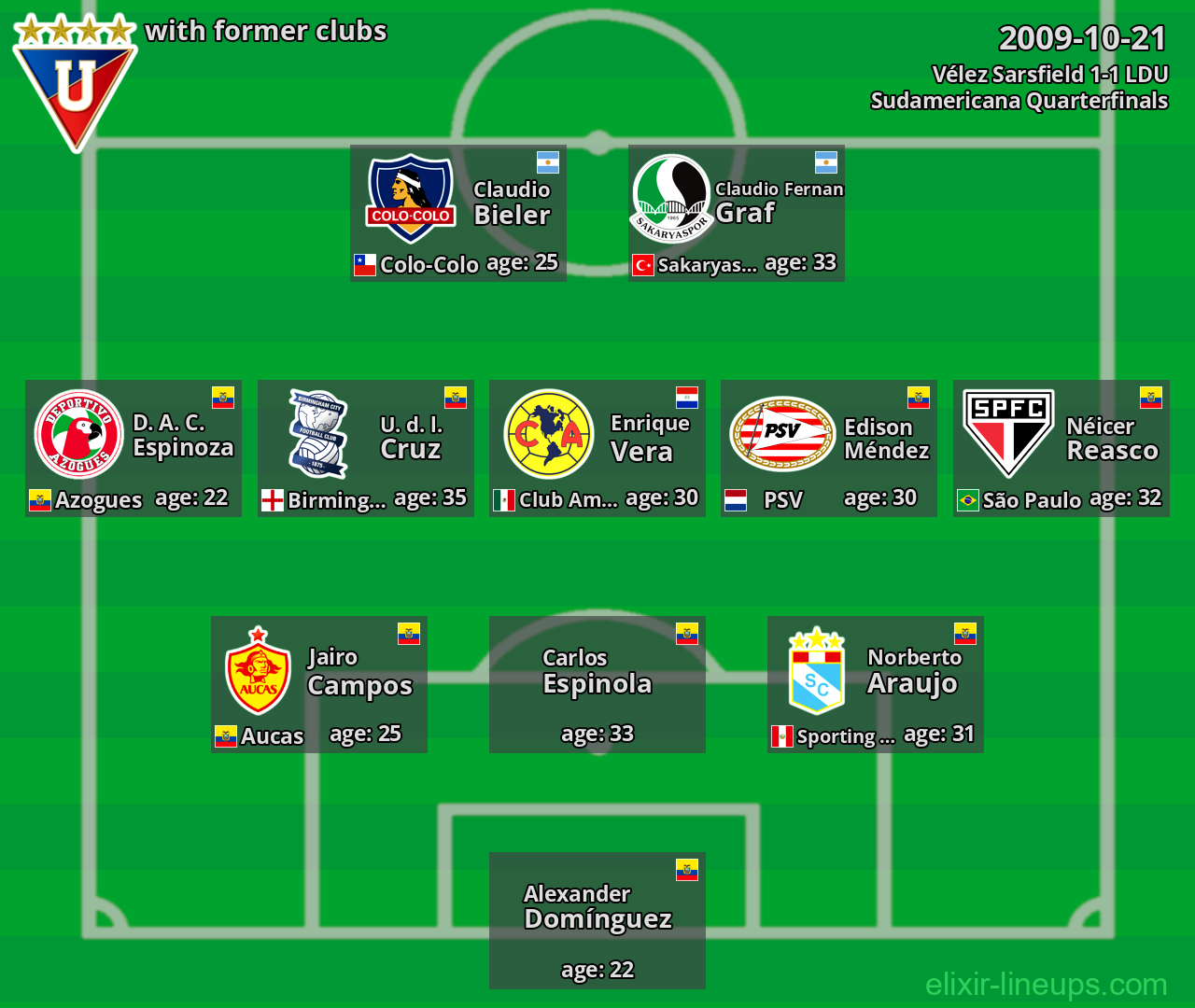 LDU with latter clubs 2009-10-21