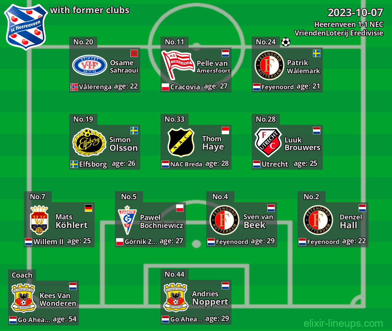 Heerenveen with latter clubs 2023-10-07