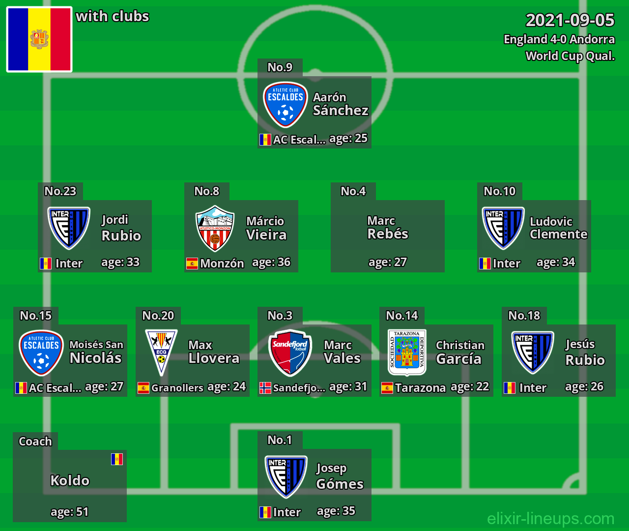 Andorra 2021-09-05