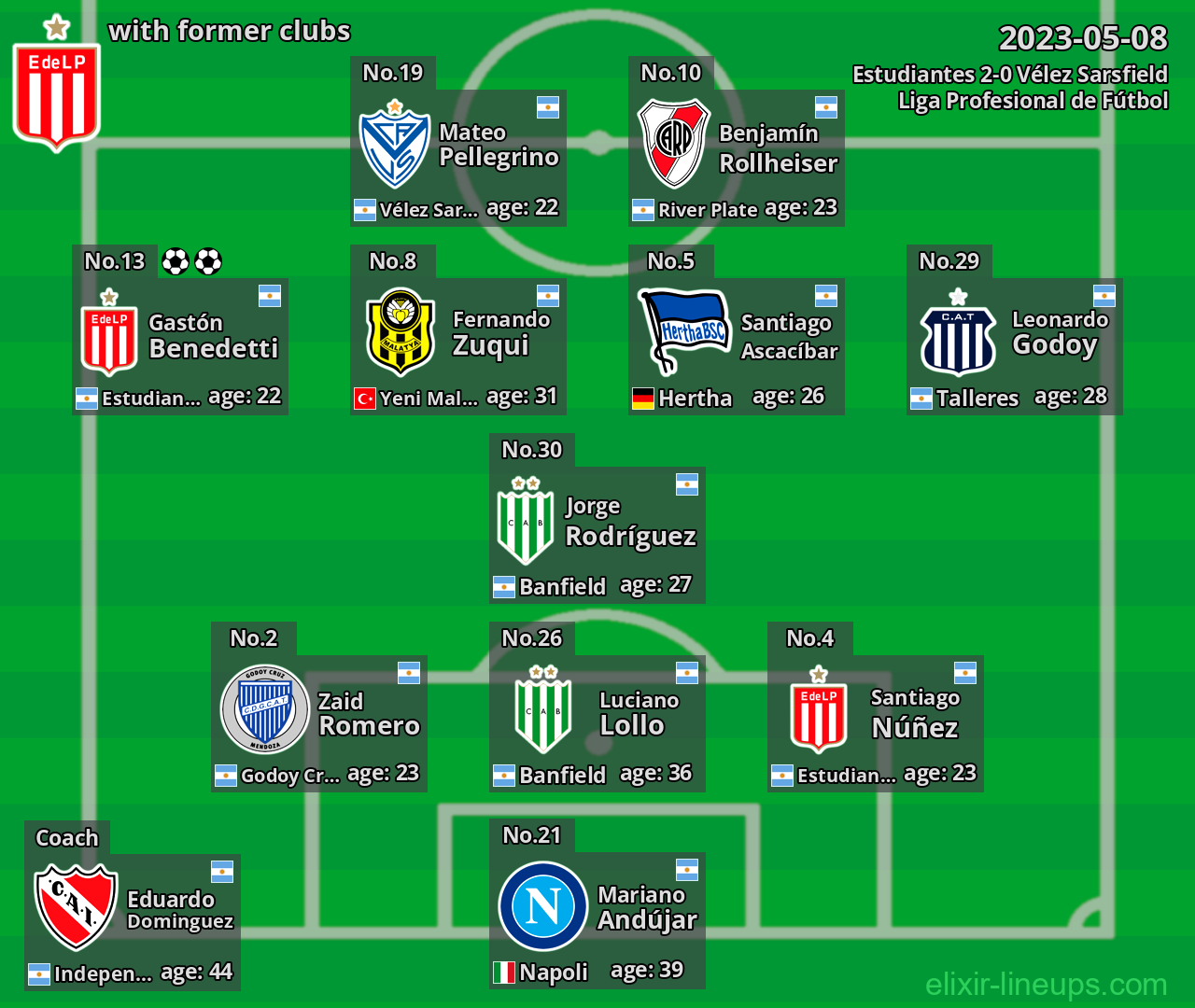 Estudiantes with former clubs 2023-05-08