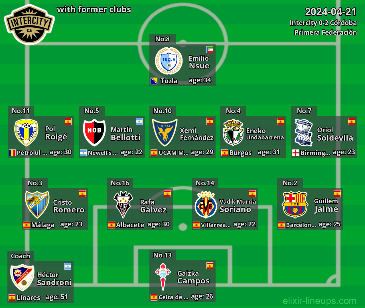 Intercity with latter clubs 2024-04-21