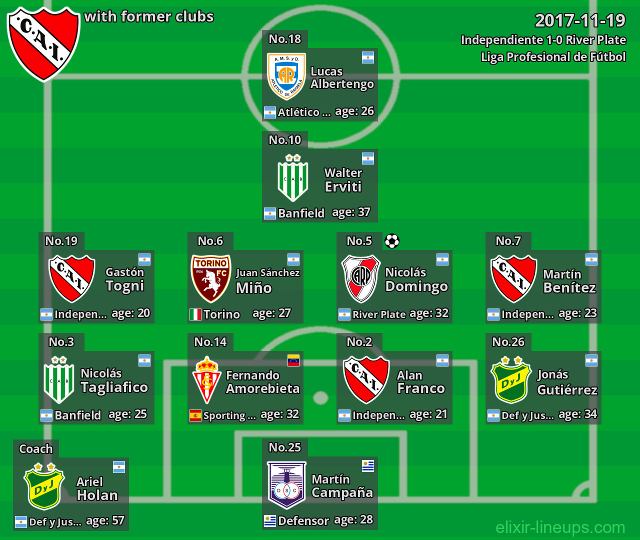Independiente with latter clubs 2017-11-19