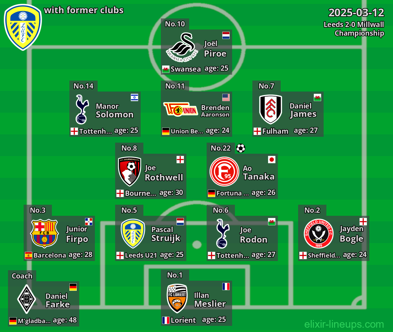 Leeds with former clubs 2025-03-12