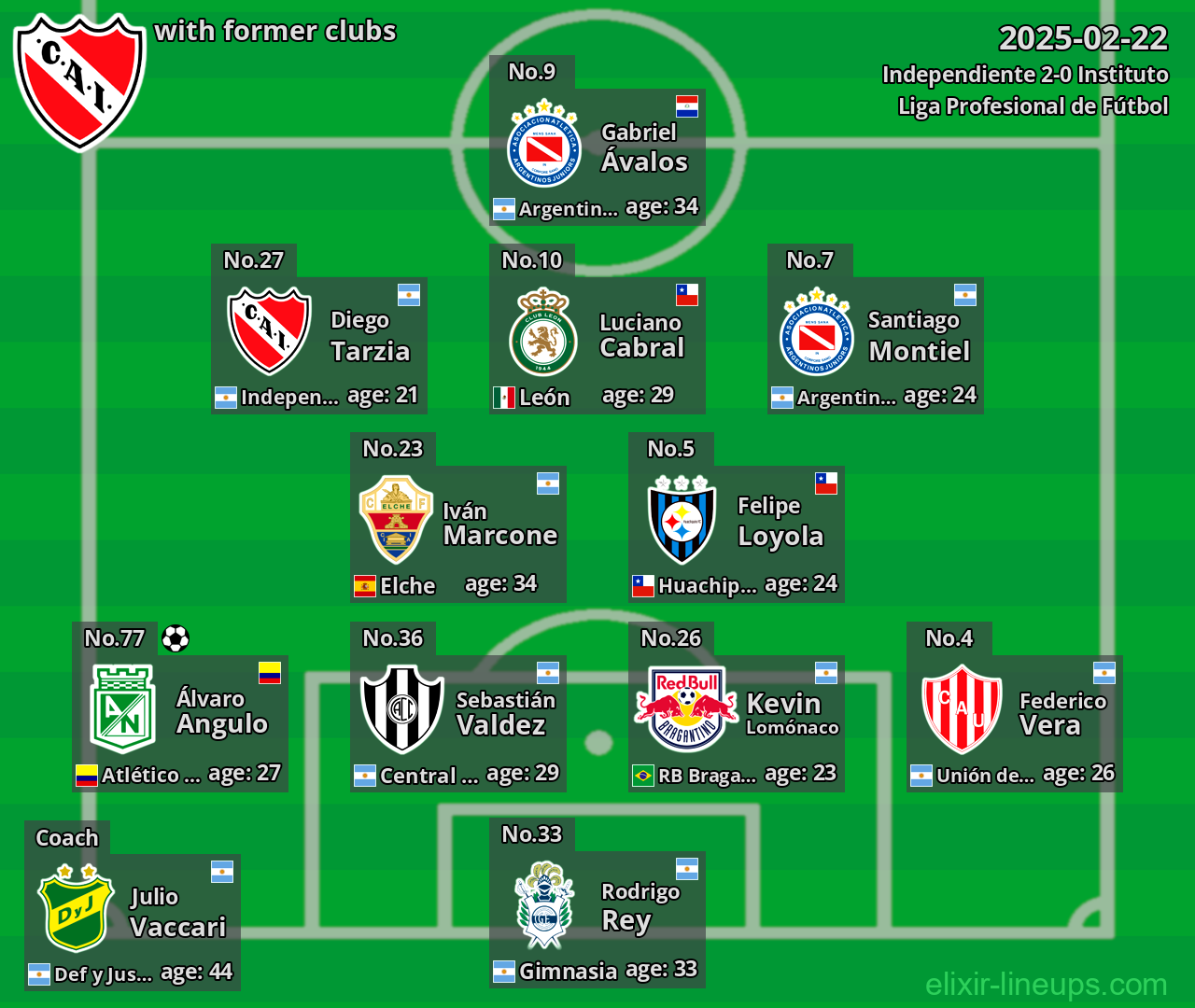 Independiente with former clubs 2025-02-22