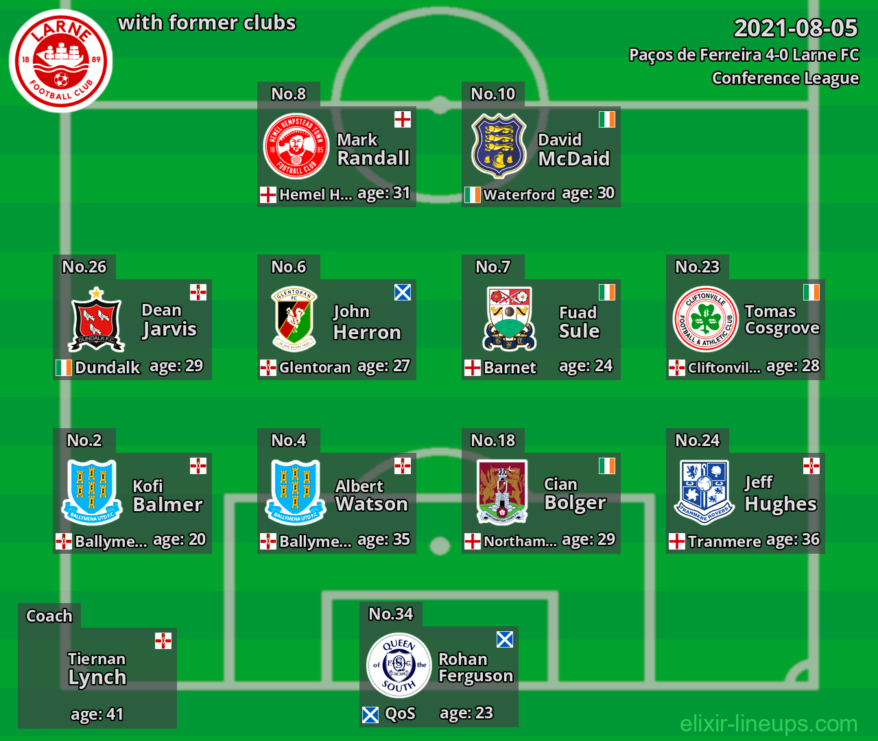 Larne FC with former clubs 2021-08-05