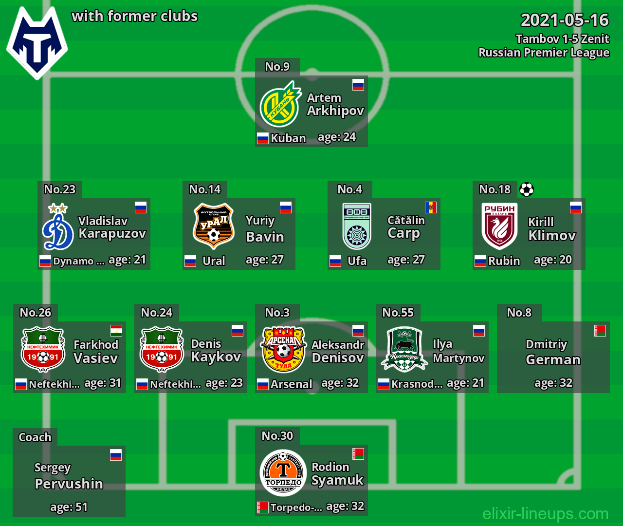 Tambov with former clubs 2021-05-16