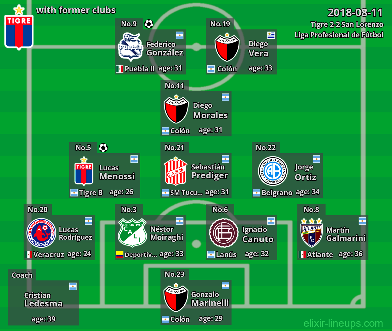 Tigre with former clubs 2018-08-11