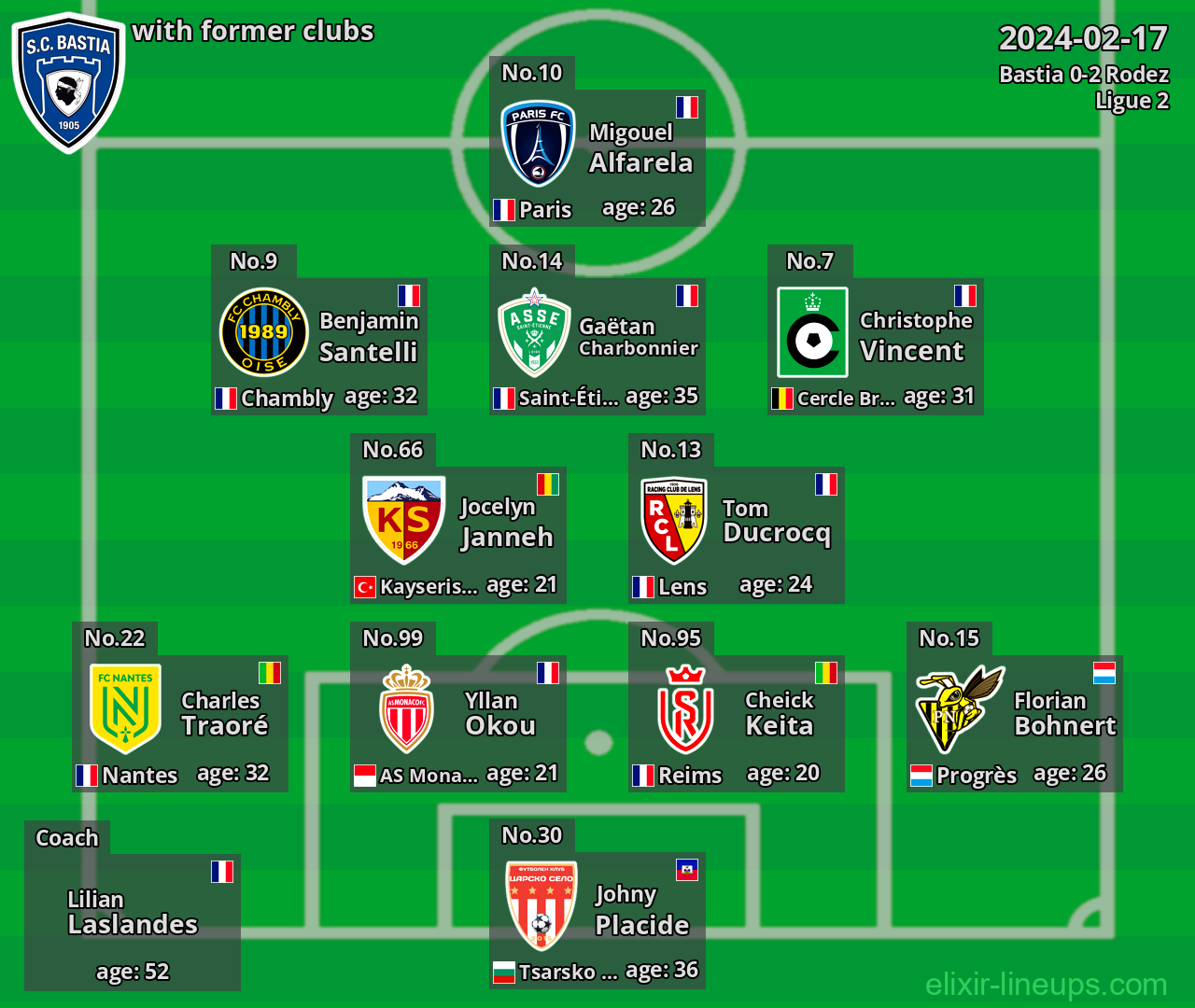 Bastia with former clubs 2024-02-17