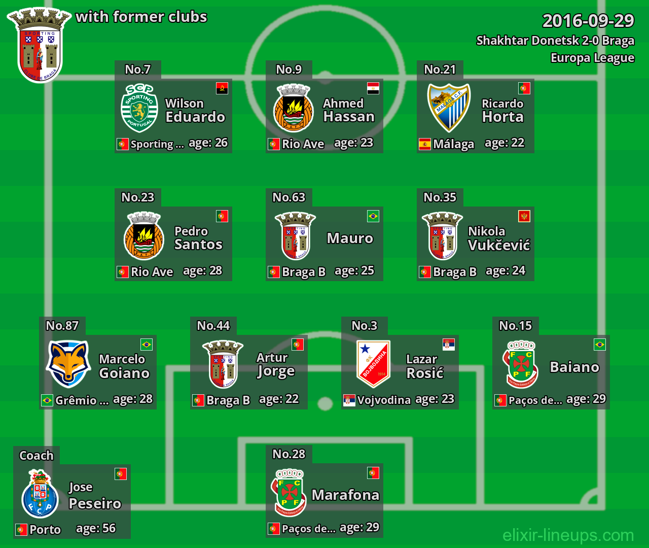 Braga with former clubs 2016-09-29