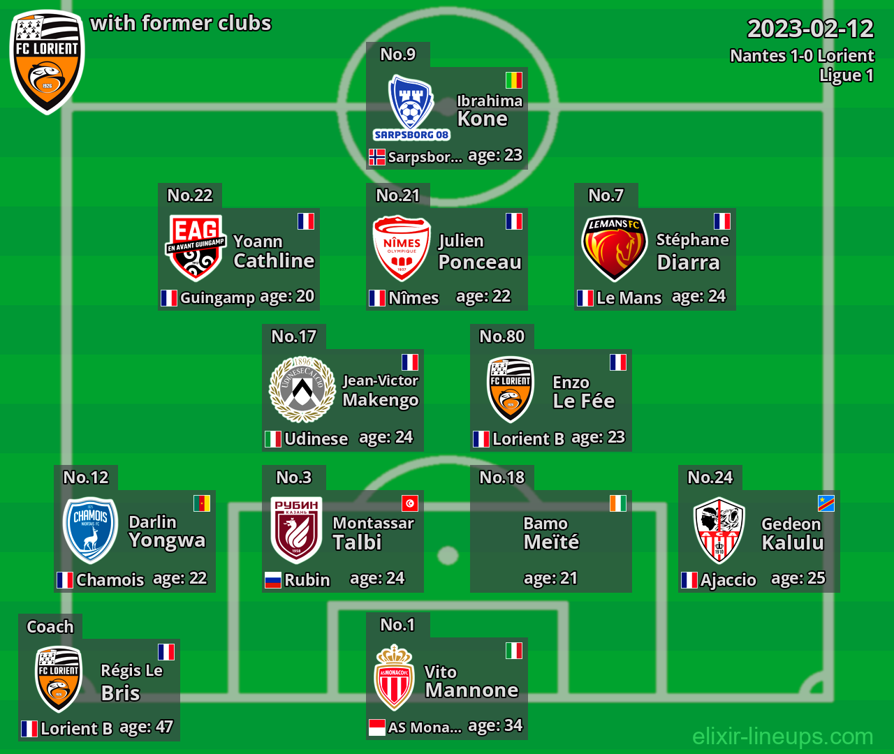 Lorient with latter clubs 2023-02-12