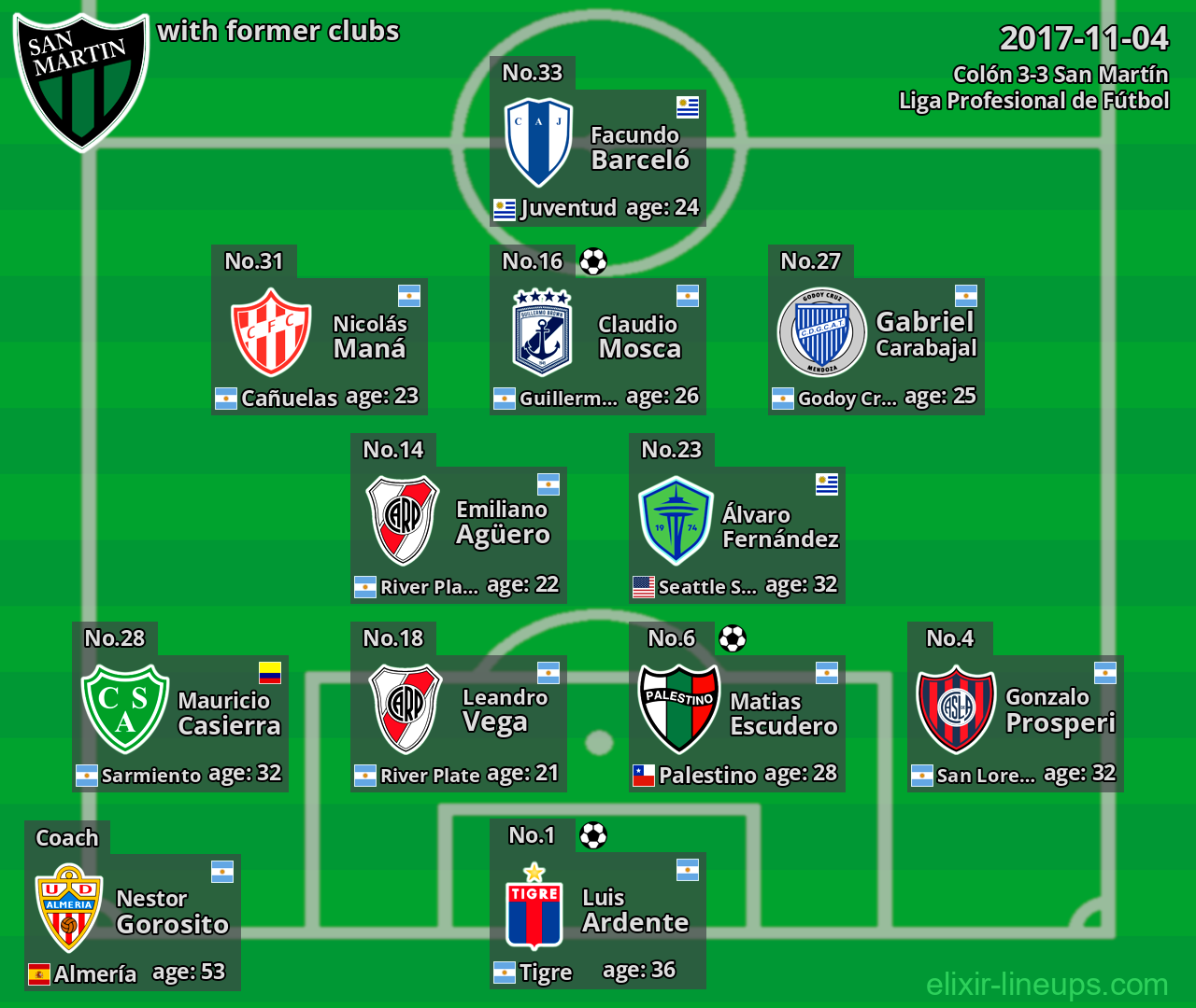 San Martín with latter clubs 2017-11-04