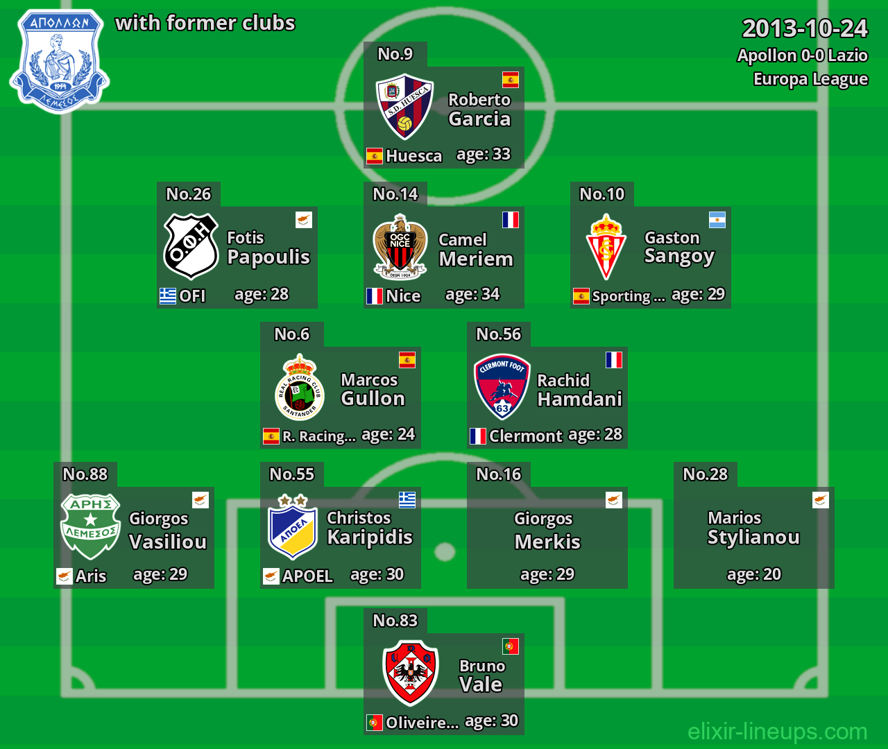 Apollon with latter clubs 2013-10-24