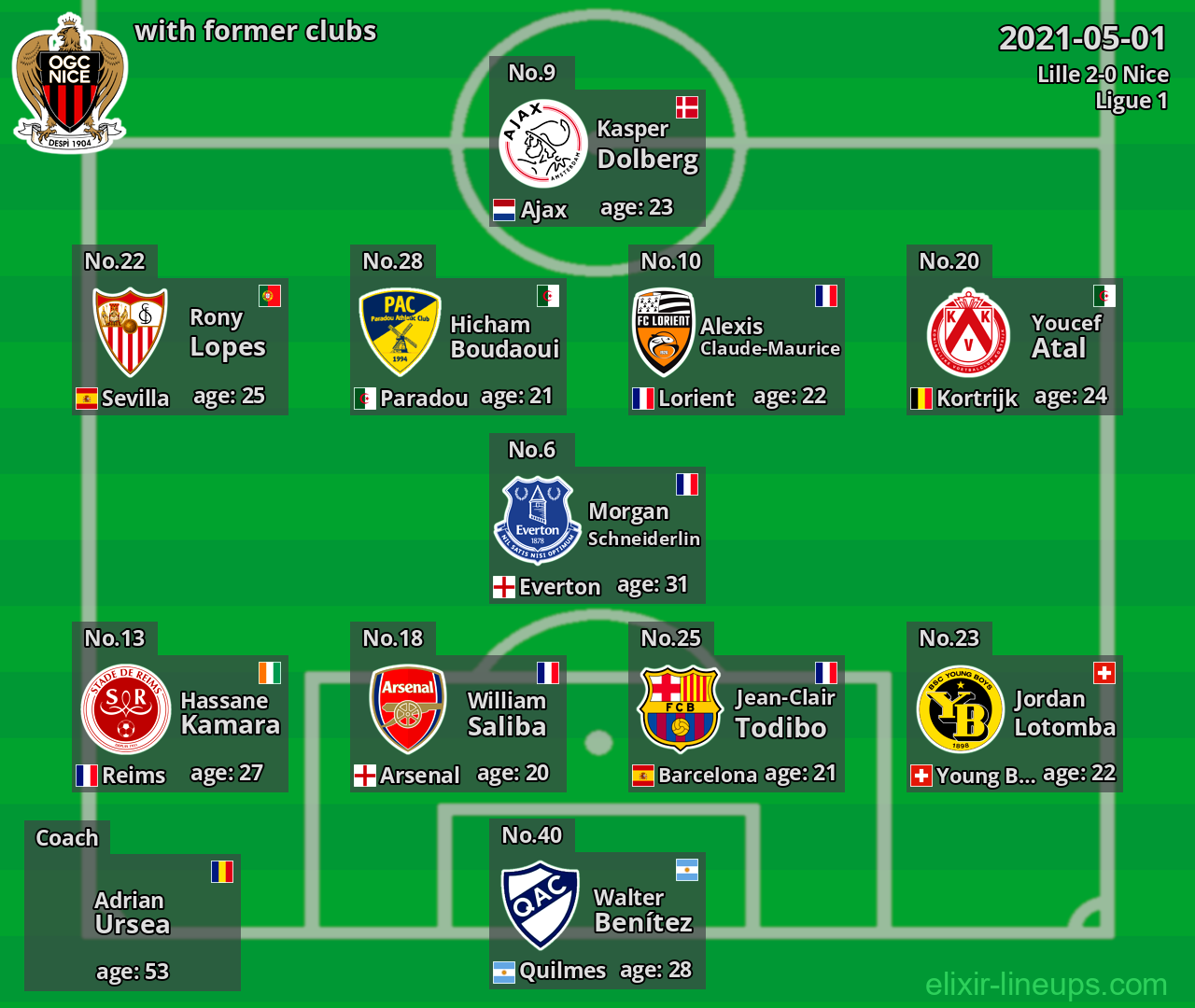 Nice with latter clubs 2021-05-01