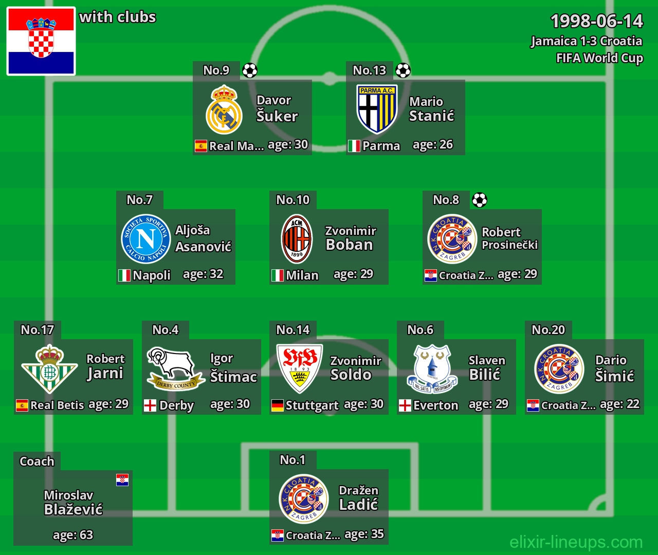 Croatia 1998-06-14