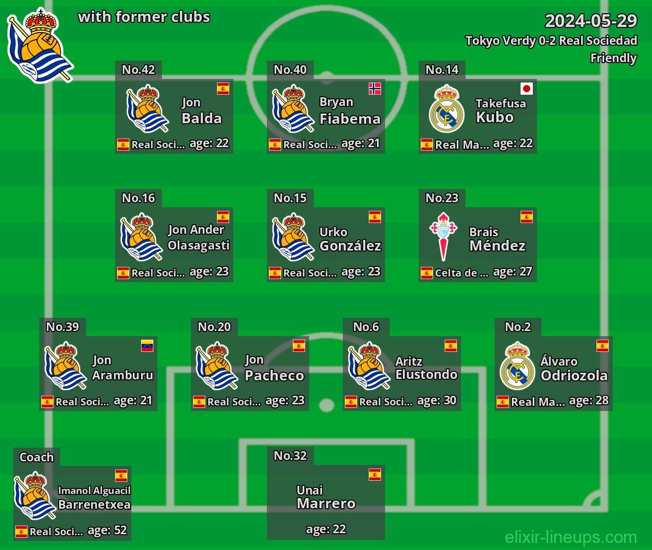Real Sociedad with latter clubs 2024-05-29