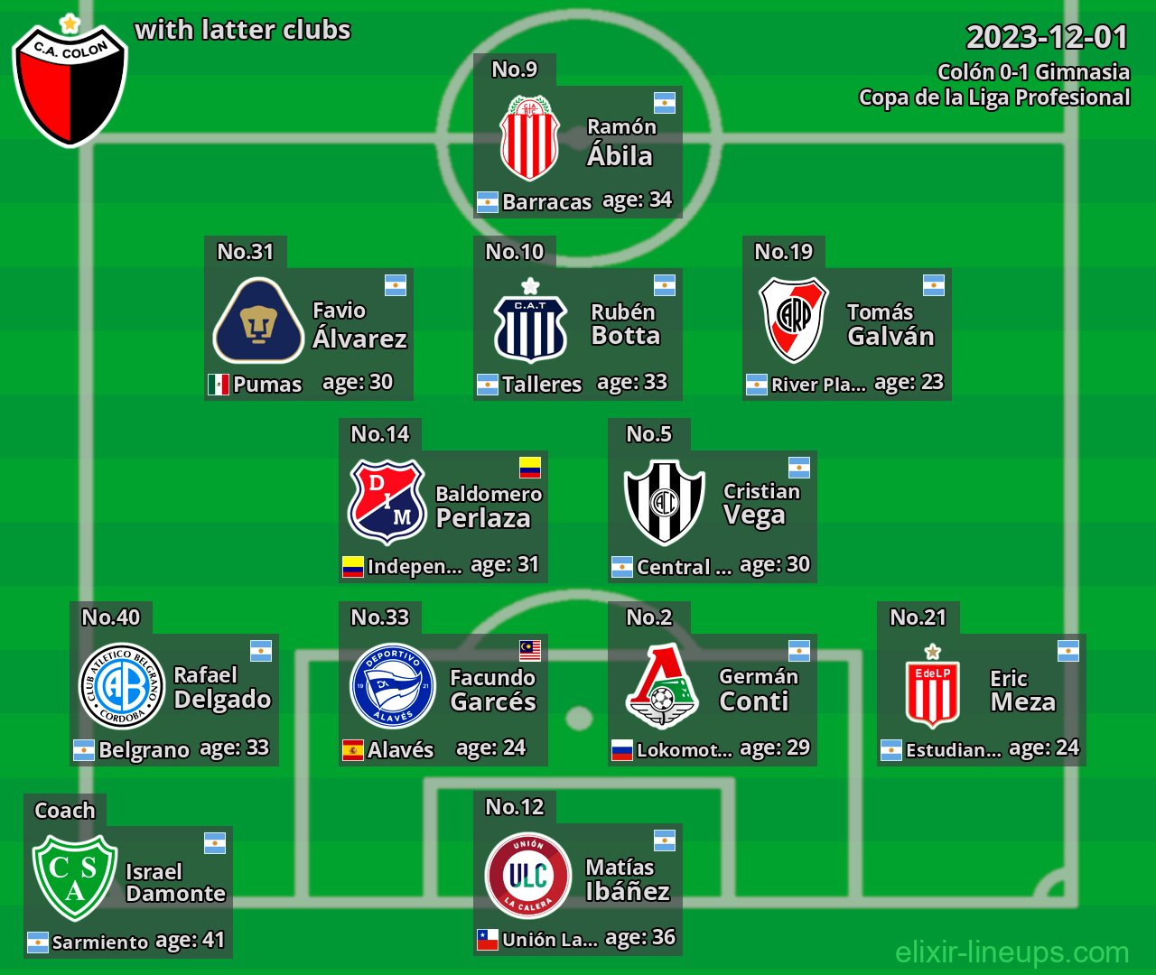 Colón with latter clubs 2023-12-01