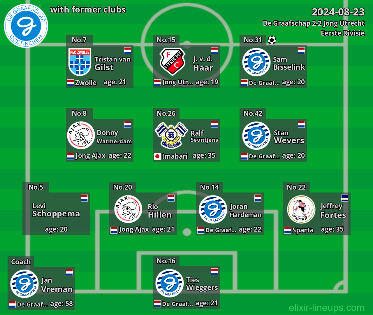 De Graafschap with former clubs 2024-08-23