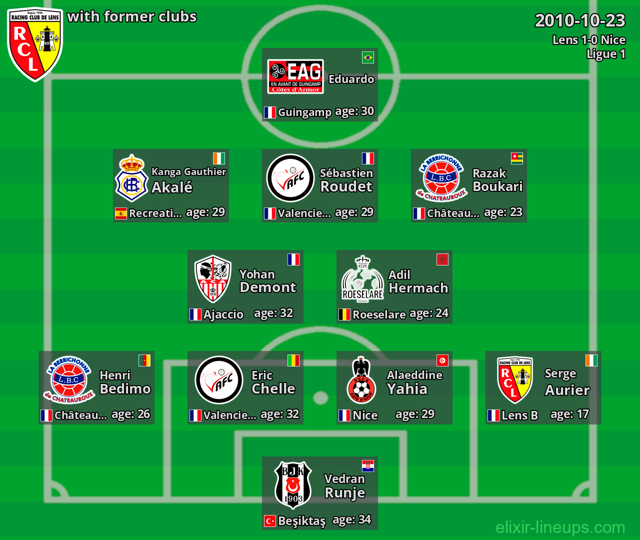 Lens with former clubs 2010-10-23