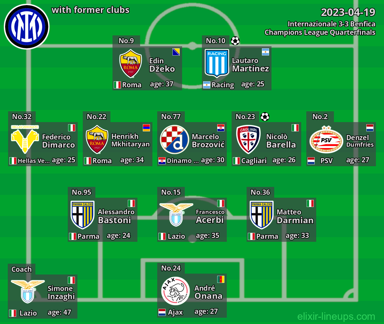 Internazionale with former clubs 2023-04-19