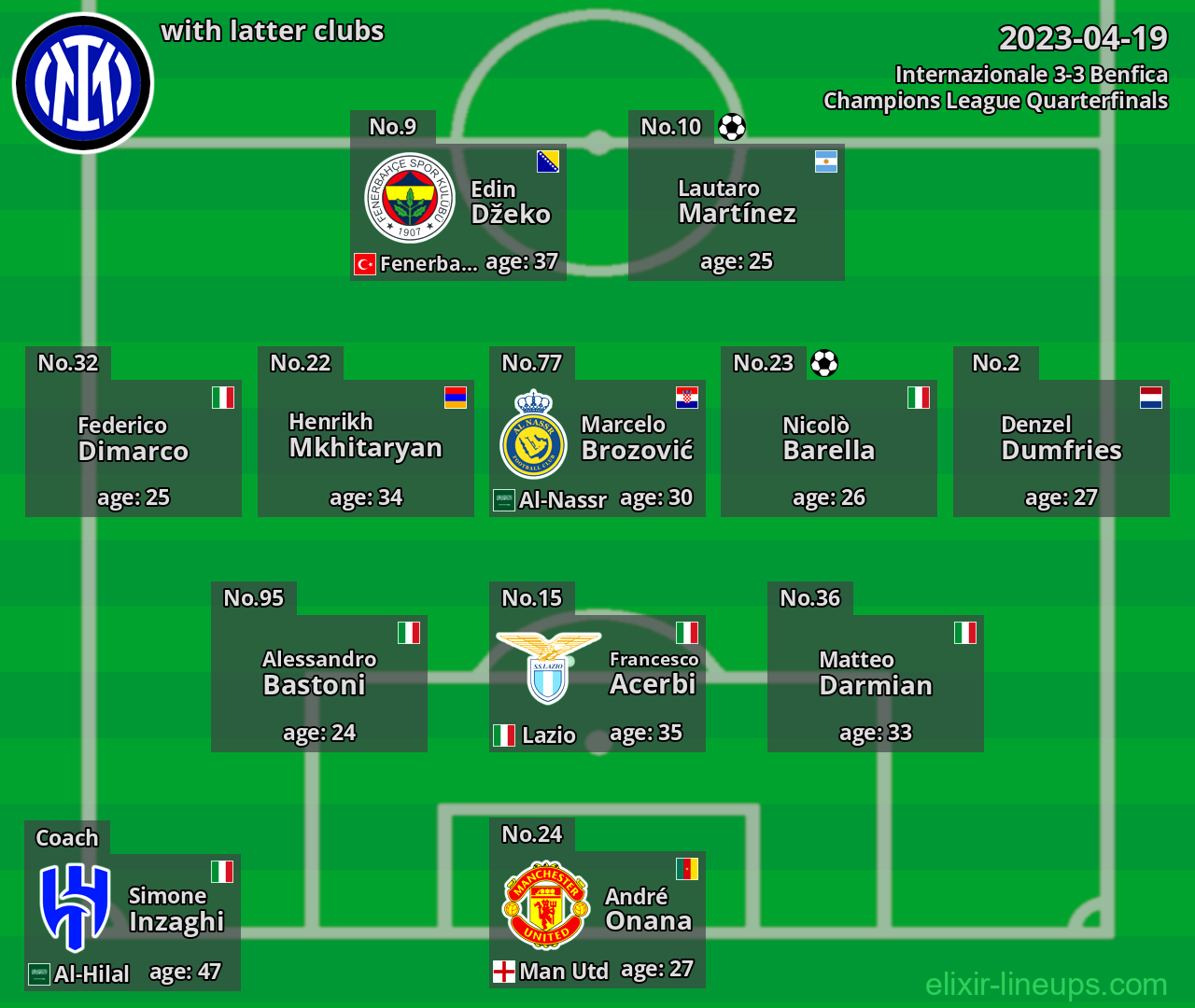 Internazionale with latter clubs 2023-04-19