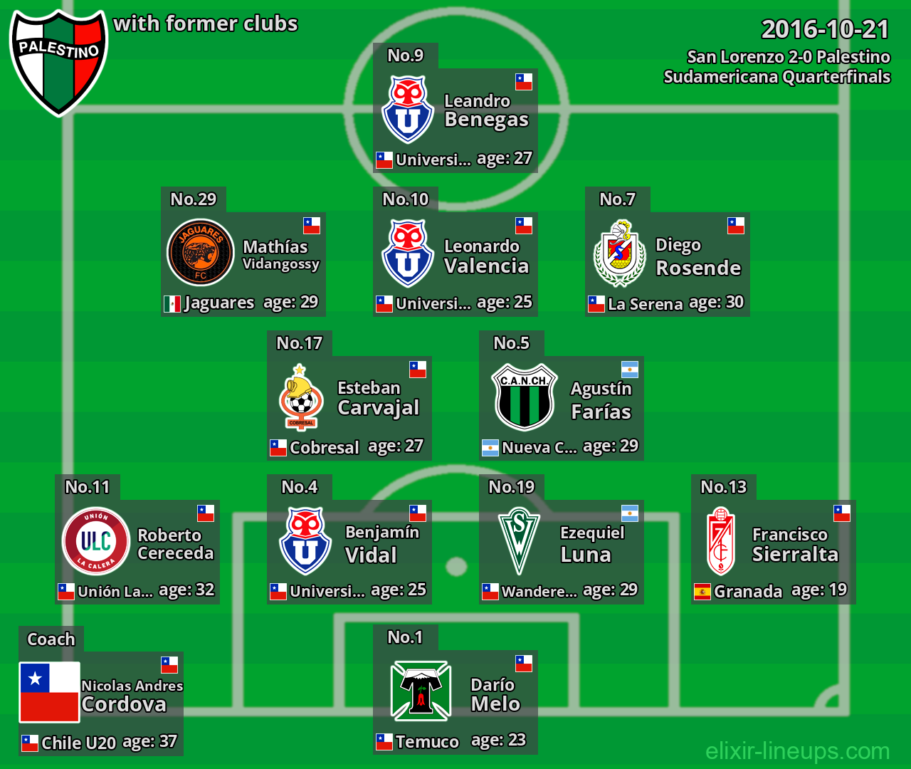 Palestino with former clubs 2016-10-21