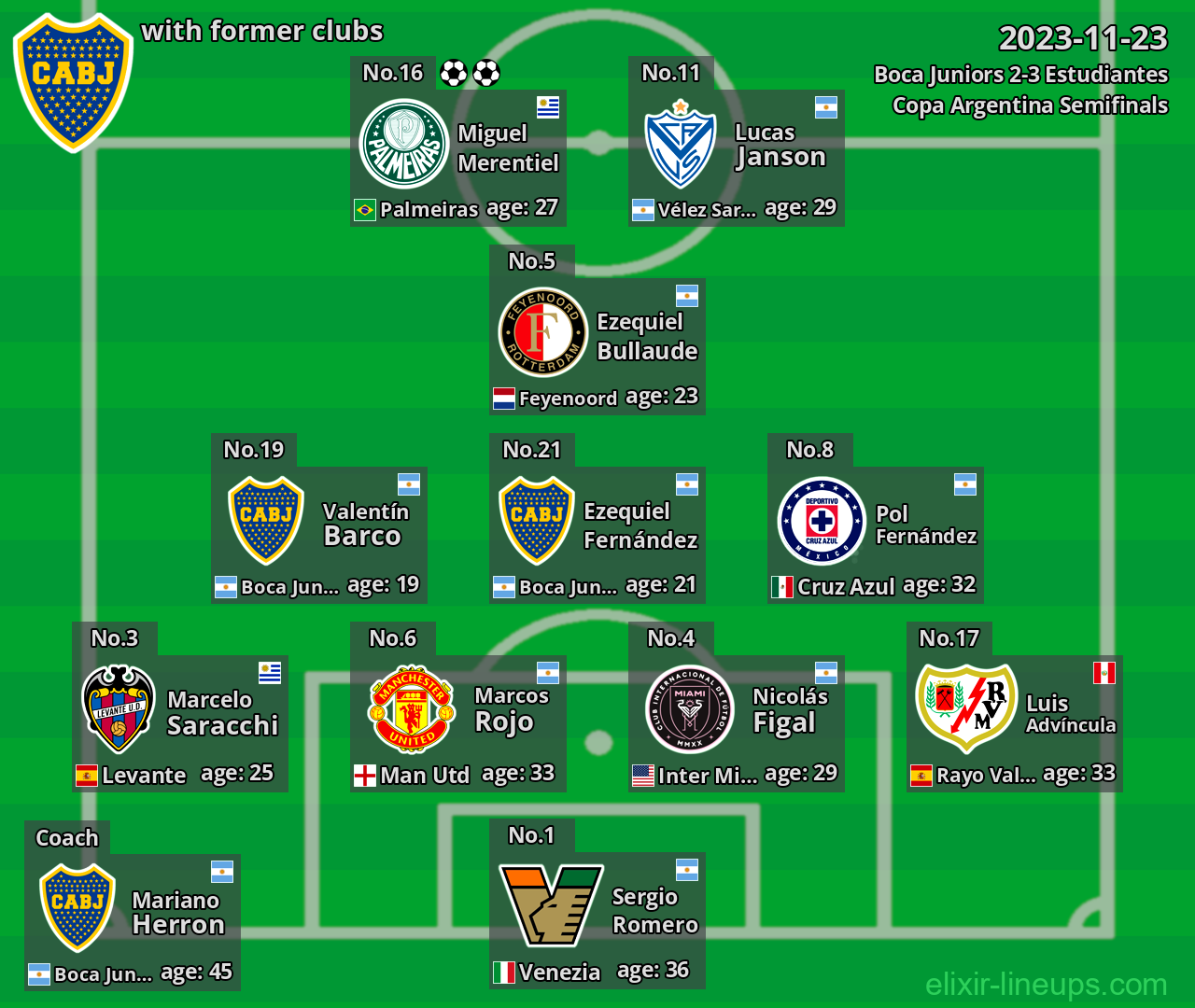 Boca Juniors with latter clubs 2023-11-23
