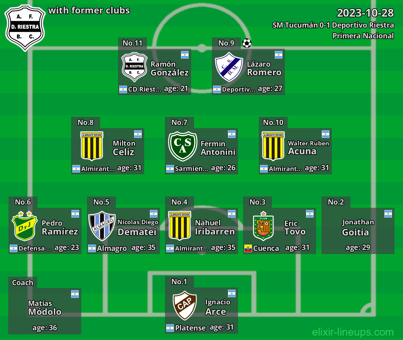 Deportivo Riestra with latter clubs 2023-10-28