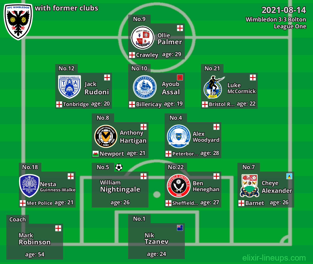 Wimbledon with latter clubs 2021-08-14