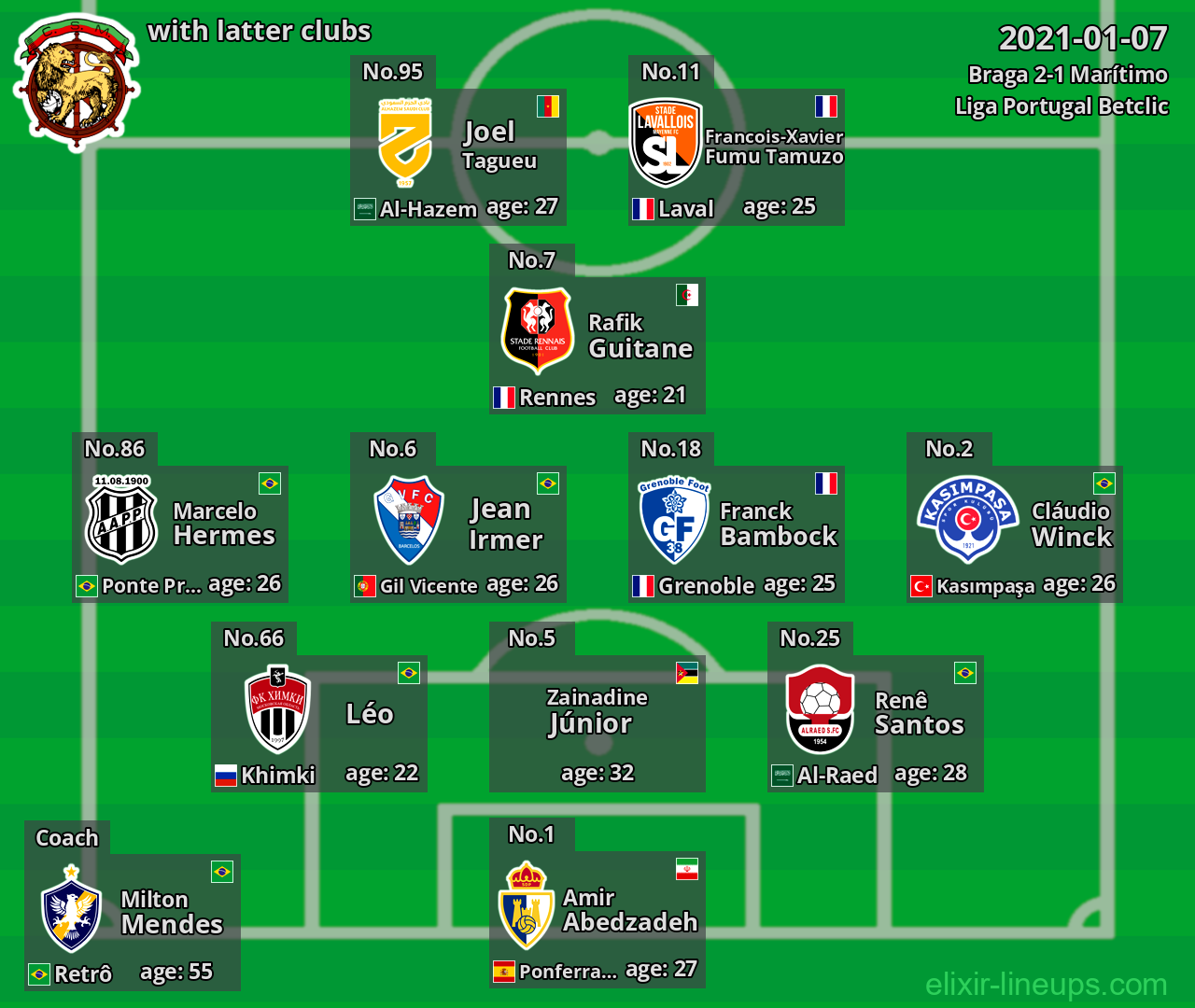 Marítimo with latter clubs 2021-01-07