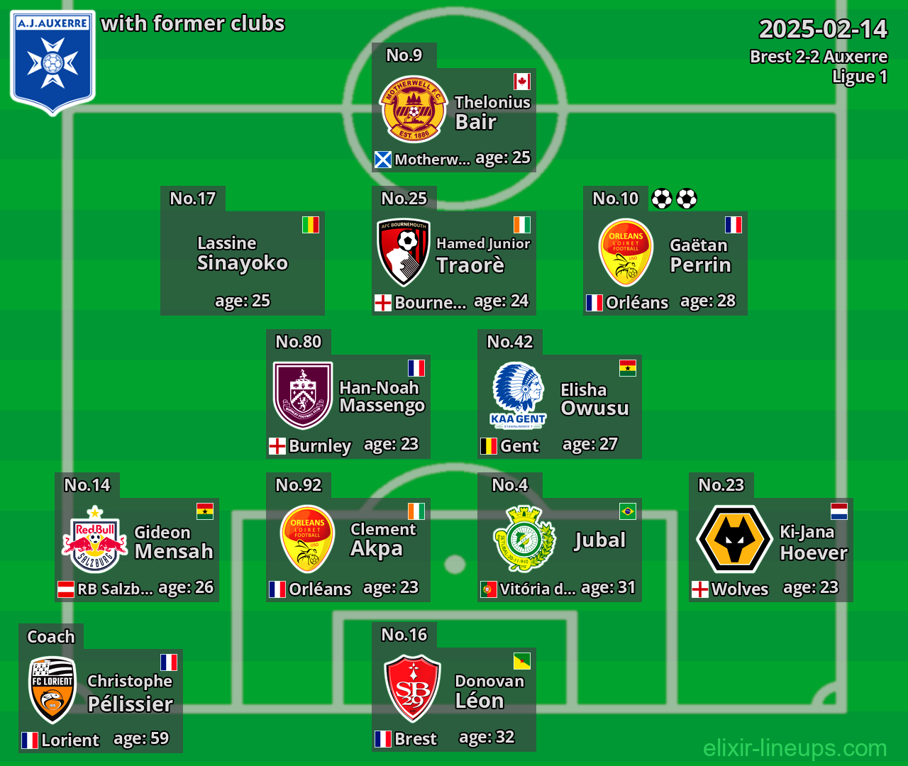 Auxerre with former clubs 2025-02-14