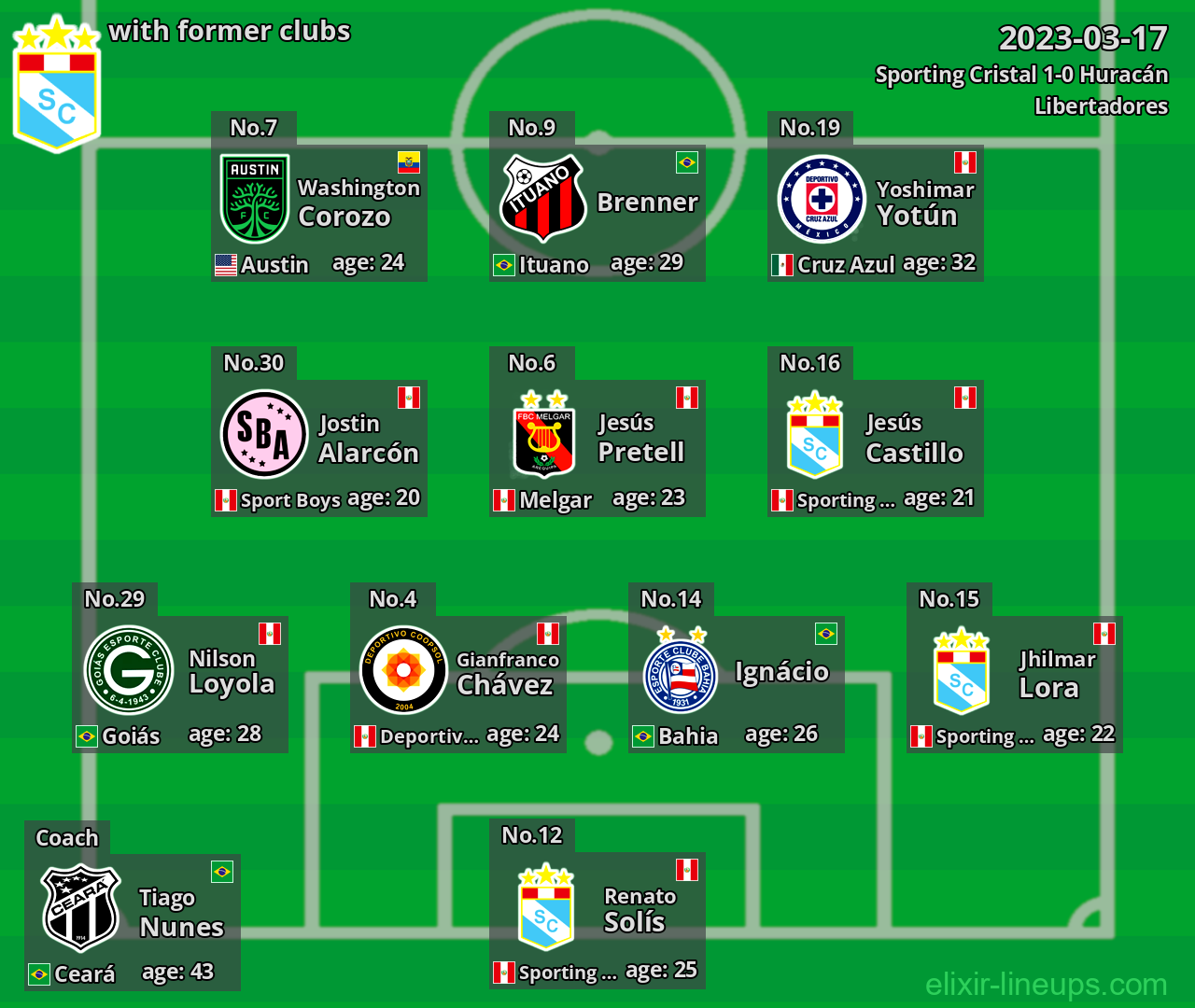 Sporting Cristal with latter clubs 2023-03-17