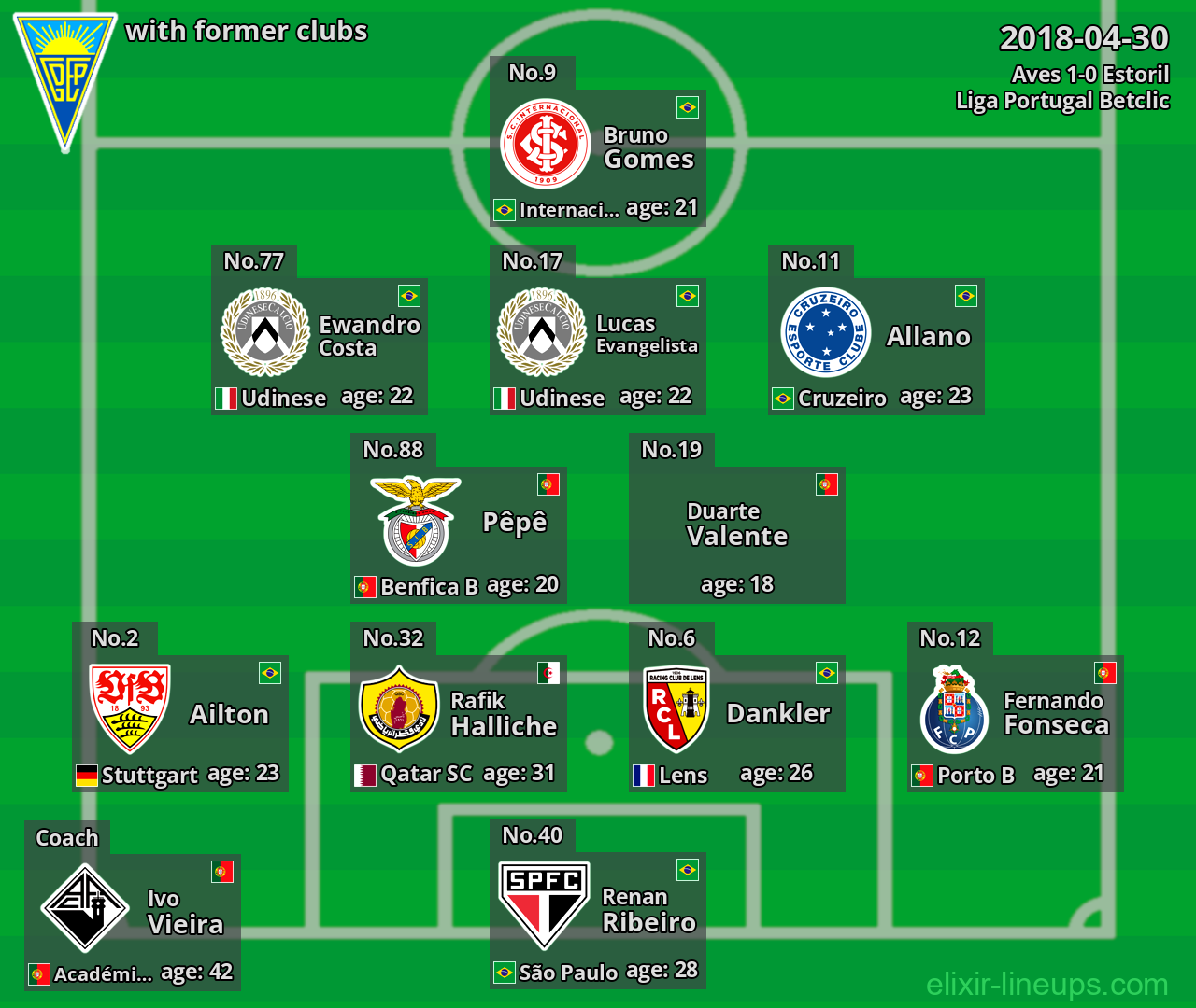 Estoril with former clubs 2018-04-30