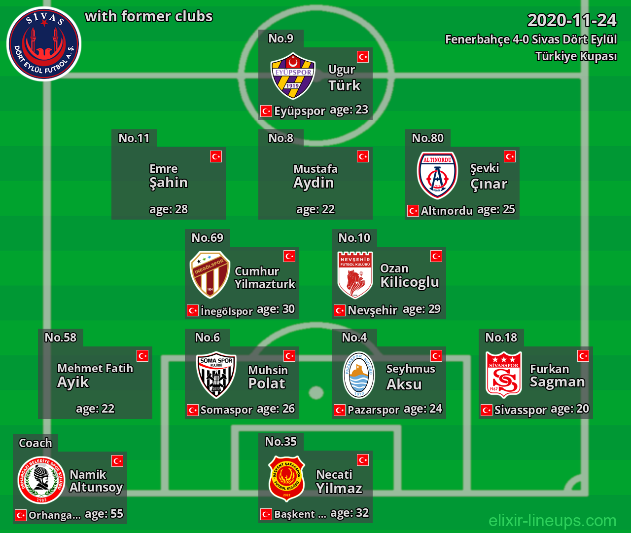 Sivas Dört Eylül with latter clubs 2020-11-24