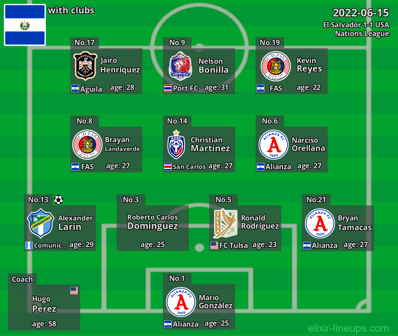 El Salvador 2022-06-15