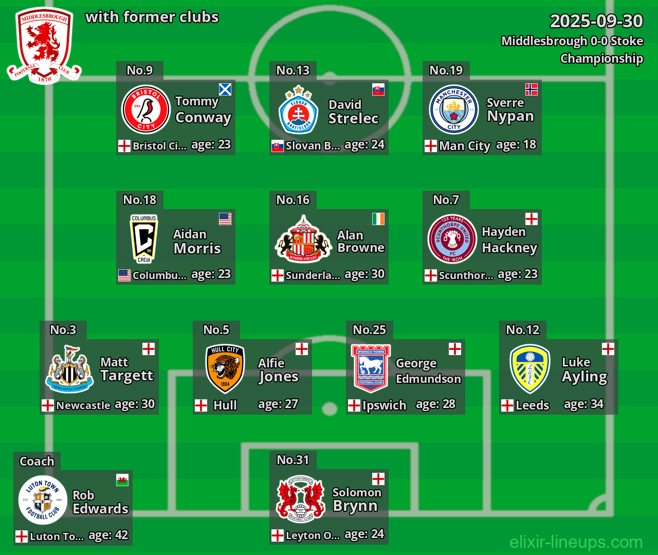 Middlesbrough with former clubs 2025-09-30