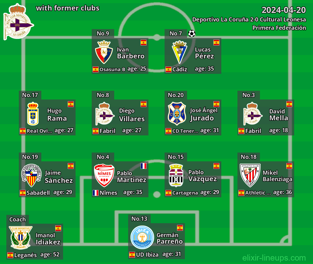 Deportivo La Coruña with former clubs 2024-04-20