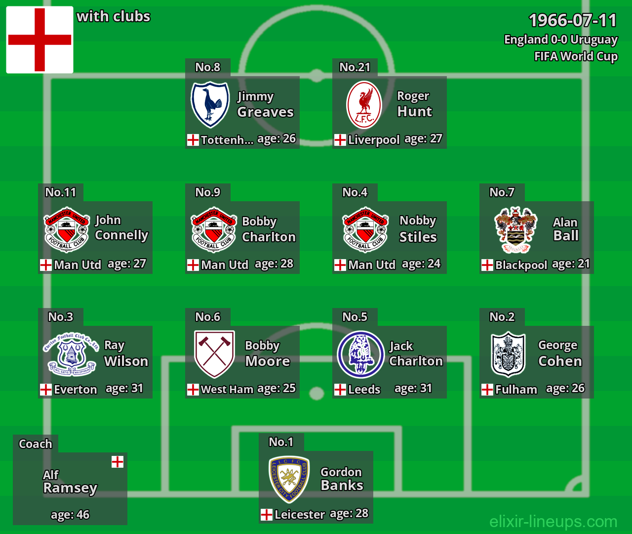 England 1966-07-11