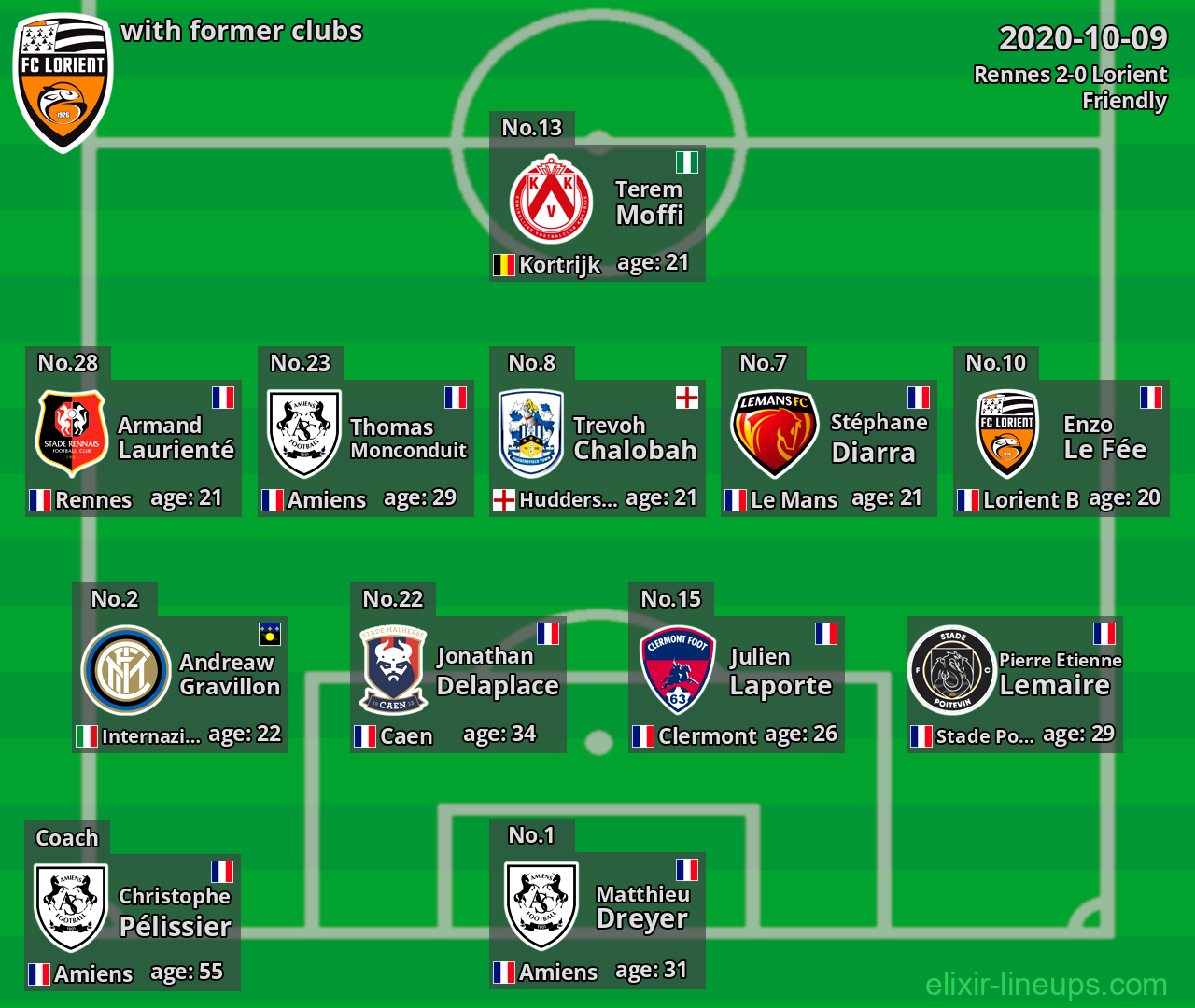 Lorient with former clubs 2020-10-09